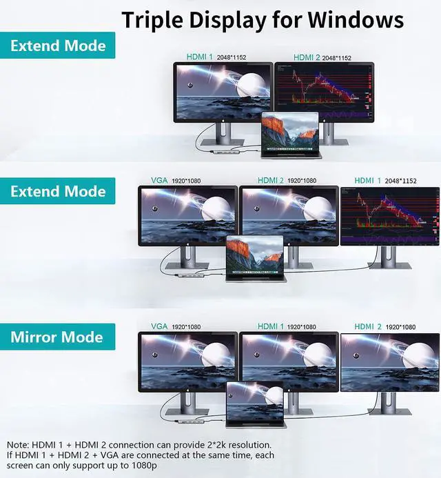 Alt view image 3 of 7 - USB C Docking Station Dual Monitor,12 in 1 Displaylink Hub USB C 3.0 Universal Dock with HDMI,VGA,USB3.0,PD3.0,for MacBook Pro&Air/M1/M2//HP and More USB-C& A Ports Laptops