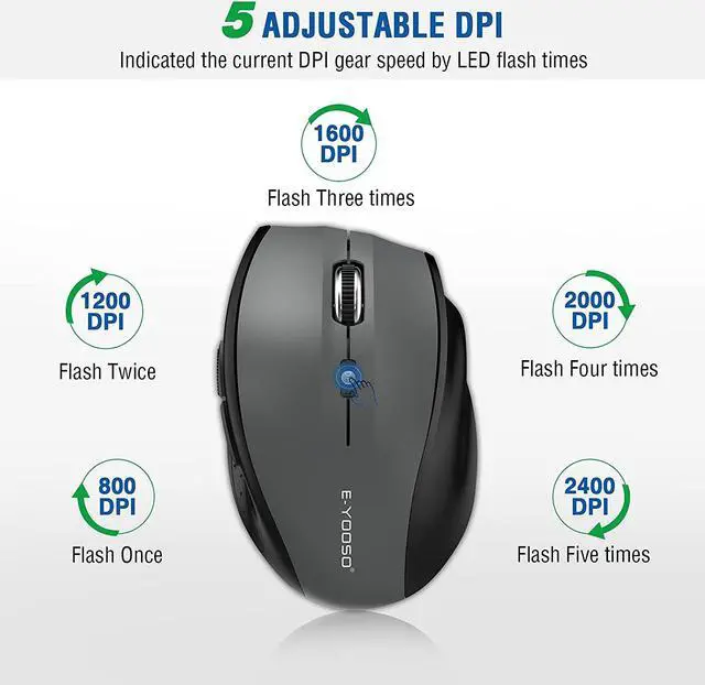 Alt view image 2 of 7 - Wireless Mouse Computer Mouse 18 Months Battery Life Cordless Mouse 5 Level 2400 DPI 6 Button Ergo Wireless Mice 2.4G Portable USB Wireless Mouse for Laptop Mac Chromebook PC Windows
