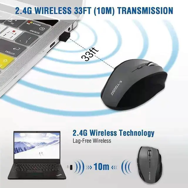 Alt view image 3 of 7 - Wireless Mouse Computer Mouse 18 Months Battery Life Cordless Mouse 5 Level 2400 DPI 6 Button Ergo Wireless Mice 2.4G Portable USB Wireless Mouse for Laptop Mac Chromebook PC Windows