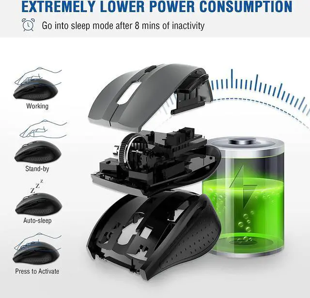 Alt view image 5 of 7 - Wireless Mouse Computer Mouse 18 Months Battery Life Cordless Mouse 5 Level 2400 DPI 6 Button Ergo Wireless Mice 2.4G Portable USB Wireless Mouse for Laptop Mac Chromebook PC Windows