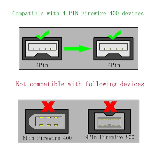 Alt view image 4 of 4 - FireWire 400 Cable Cord 4 Pin to 4 Pin Male to Male iLink DV Cable Firewire 400 IEEE 1394 Cord for Computer Laptop PC to Camcorder - 6 Feet Black