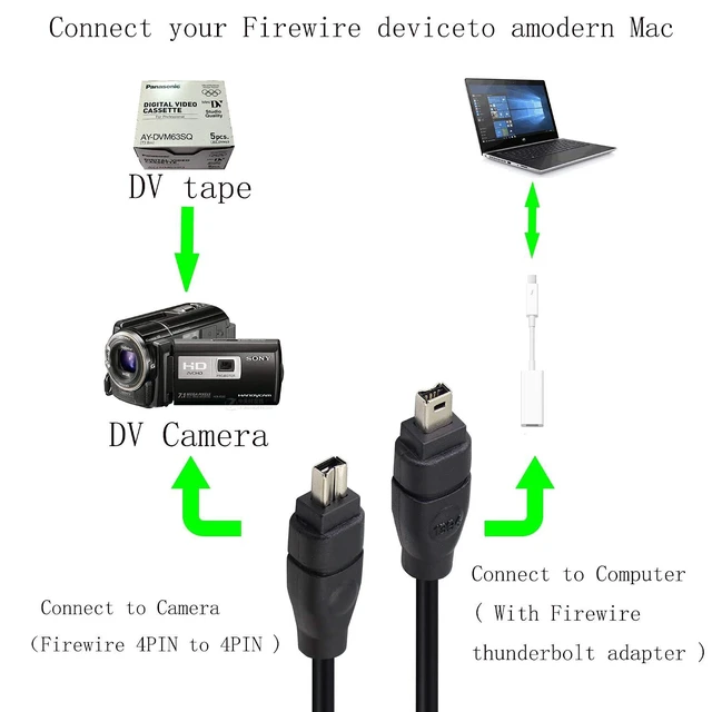 Alt view image 3 of 4 - FireWire 400 Cable Cord 4 Pin to 4 Pin Male to Male iLink DV Cable Firewire 400 IEEE 1394 Cord for Computer Laptop PC to Camcorder - 6 Feet Black