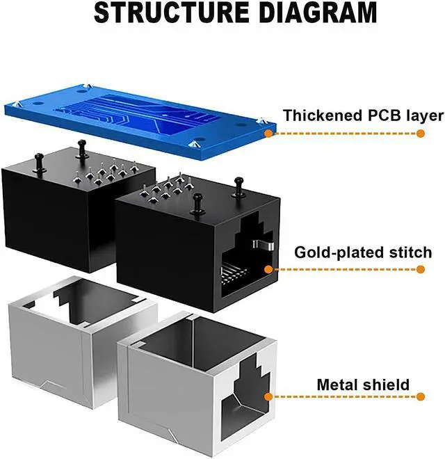 Alt view image 3 of 6 - HuaHengHT Cat6 Ethernet RJ45 Coupler Female to Female Inline Coupler 8p8c Internet Cable Connectors Extender Adapter (6, Multicolored)