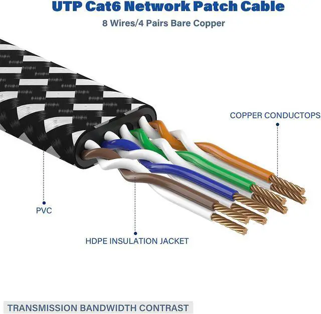 Alt view image 5 of 7 - Cat 8 Ethernet Cable 50 ft 26AWG Nylon Braided High Speed Heavy Duty Cat8 Network LAN Patch Cord 40Gbps 2000Mhz SFTP RJ45 Flat Cable Shielded in Wall Indoor&Outdoor for Modem/Router/Gaming/PC