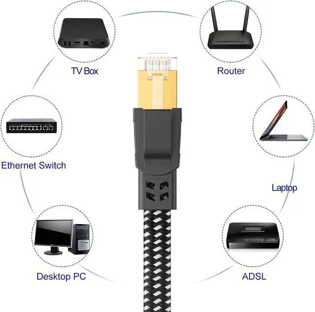 Alt view image 6 of 7 - Cat 8 Ethernet Cable 50 ft 26AWG Nylon Braided High Speed Heavy Duty Cat8 Network LAN Patch Cord 40Gbps 2000Mhz SFTP RJ45 Flat Cable Shielded in Wall Indoor&Outdoor for Modem/Router/Gaming/PC