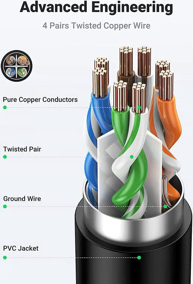 Alt view image 5 of 7 - UGREEN Ethernet Extension Cable Cat6 LAN Cable Extender Cat 6 RJ45 Network Patch Cord Male to Female Connector for Router Modem Smart TV PC Computer Laptop 6FT