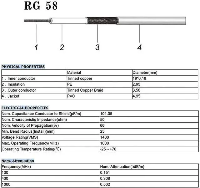 Alt view image 3 of 5 - Superbat PL259 Coax Cable 15ft, UHF Male PL-259 CB Antenna Cable Extension RG58 Cable for HAM & CB Radio Antenna Analyzer Dummy Load SWR Meter etc.