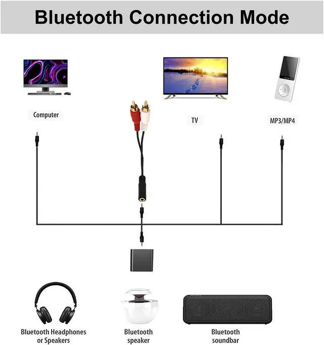 Alt view image 7 of 7 - 3.5mm Female to 2 RCA Male Stereo Audio Y Cable 2-Pack Gold Plated Adapter Compatible for TV Smartphones MP3 Tablets Speakers Home Theater (8 inch)