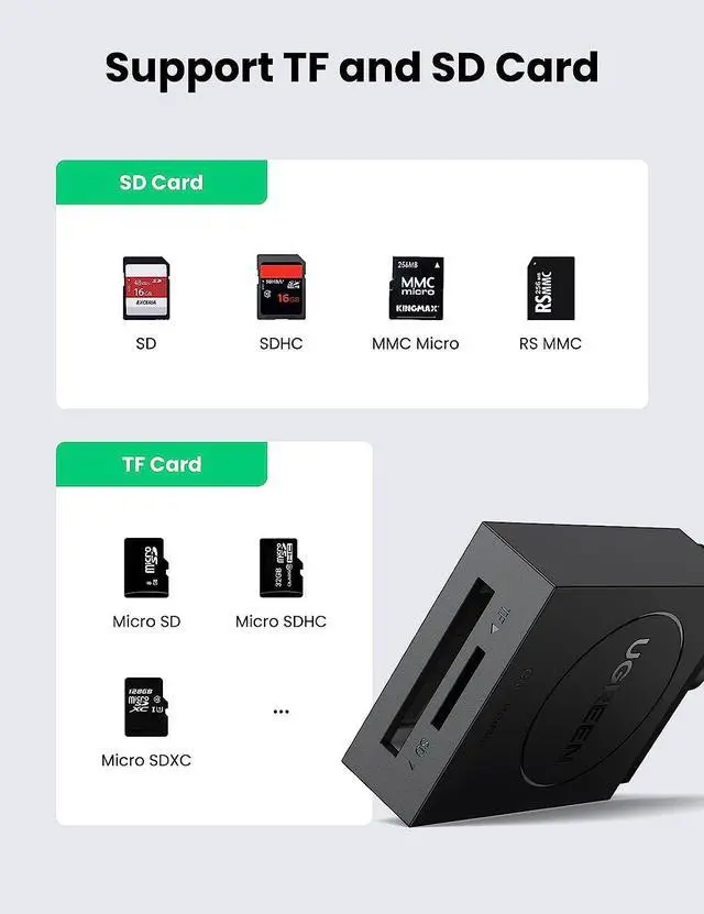 Alt view image 3 of 7 - UGREEN SD Card Reader USB 3.0 Dual Slot Flash Memory Card Reader TF SD Micro SD SDXC SDHC MMC RS-MMC Micro SDXC Micro SDHC UHS-I for Mac Windows Linux Chrome Read 2 Cards Simultaneously
