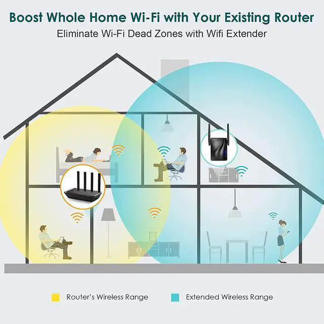 Alt view image 2 of 6 - WiFi Extender -  Wireless Signal Booster up to 1600sq.ft, 2.4 & 5GHz Dual Band Amplifier with Ethernet Port, Access Point, Wireless Internet Repeater Gigabit Wired Mode with 8 Second Setup