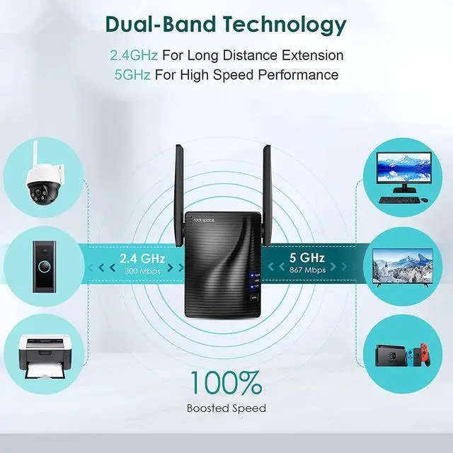 Alt view image 3 of 6 - WiFi Extender -  Wireless Signal Booster up to 1600sq.ft, 2.4 & 5GHz Dual Band Amplifier with Ethernet Port, Access Point, Wireless Internet Repeater Gigabit Wired Mode with 8 Second Setup