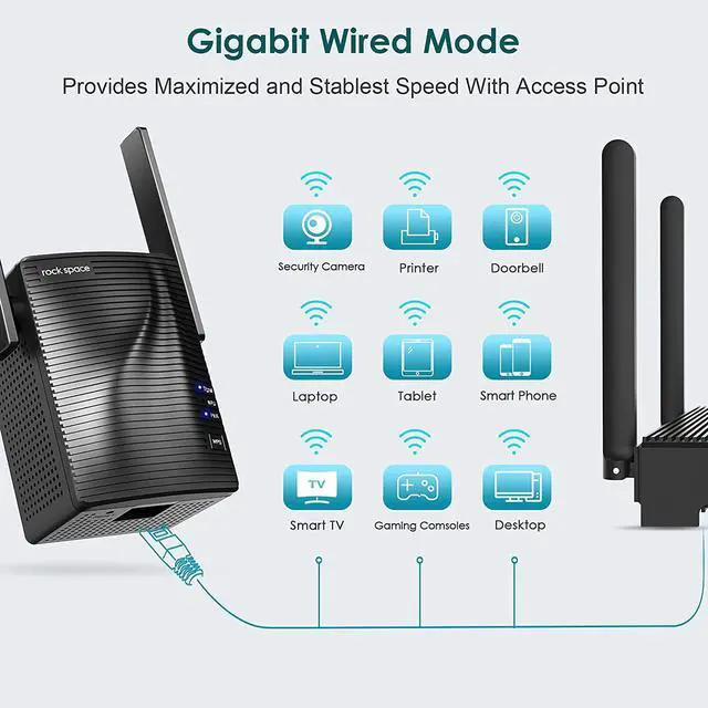 Alt view image 4 of 6 - WiFi Extender -  Wireless Signal Booster up to 1600sq.ft, 2.4 & 5GHz Dual Band Amplifier with Ethernet Port, Access Point, Wireless Internet Repeater Gigabit Wired Mode with 8 Second Setup
