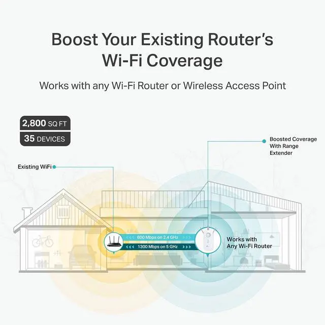 Alt view image 3 of 7 - TP-Link AC1900 WiFi Extender (RE550), Covers Up to 2800 Sq.ft and 35 Devices, 1900Mbps Dual Band Wireless Repeater, Internet Booster, Gigabit Ethernet Port