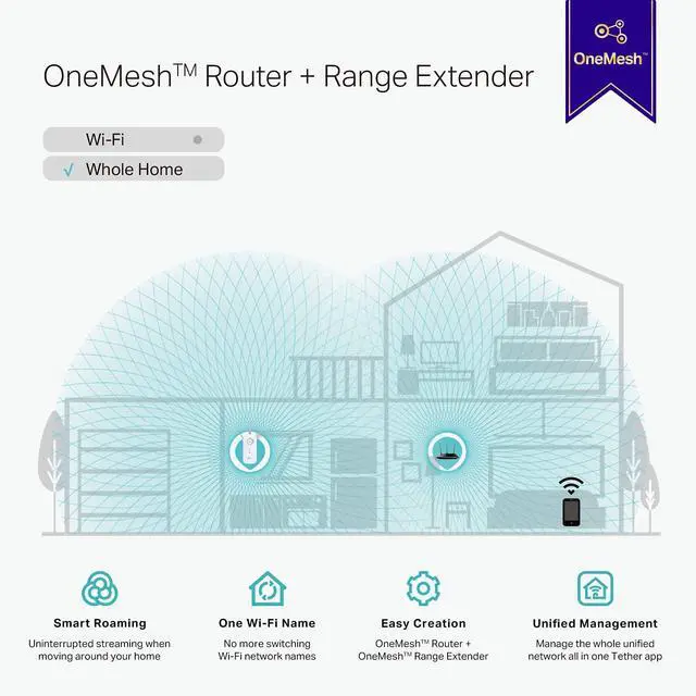 Alt view image 4 of 7 - TP-Link AC1900 WiFi Extender (RE550), Covers Up to 2800 Sq.ft and 35 Devices, 1900Mbps Dual Band Wireless Repeater, Internet Booster, Gigabit Ethernet Port
