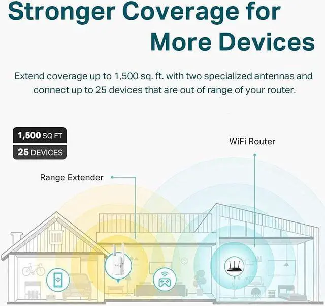 Alt view image 3 of 6 - TP-Link AX1500 WiFi Extender Internet Booster, WiFi 6 Range Extender Covers up to 1500 sq.ft and 25 Devices,Dual Band up to 1.5Gbps Speed, AP Mode w/Gigabit Port, APP Setup, OneMesh Compatible(RE505X)