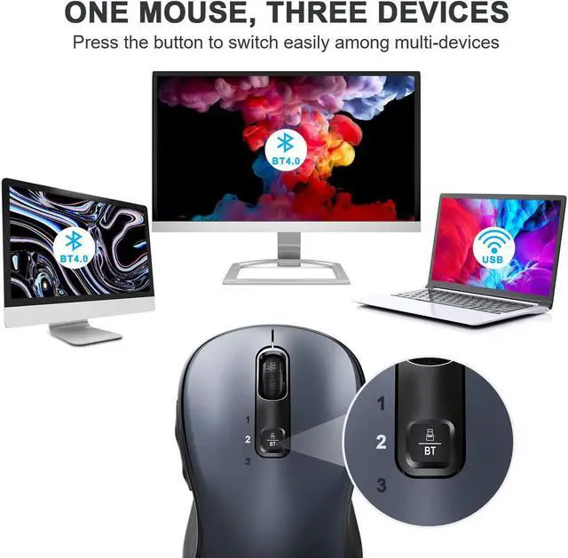 Alt view image 2 of 7 - Wireless Mouse for Laptop, Ergonomic Computer Mouse with Triple Mode (Dual Bluetooth + USB) and 3 Adjustable Levels, 6 Button Cordless Mouse Bluetooth Mouse for Windows Mac PC Notebook(Grey)