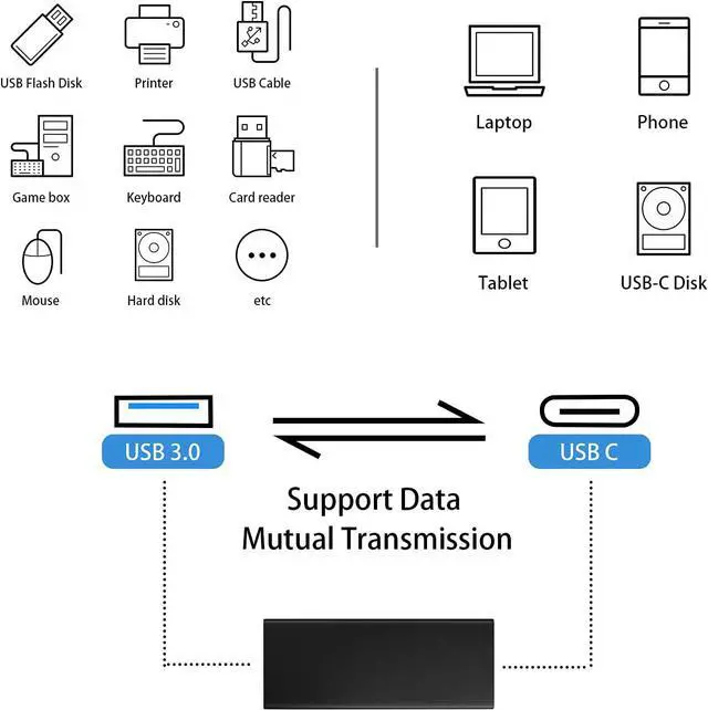 Alt view image 3 of 7 - USB C to USB 3.0 Adapter USB C Female to USB Female Adapter USB C Female to USB 3.0 Female Adapter Connector USB to USB C Adapter Compatible with MacBook Pro Laptop 2 Pack (Black)