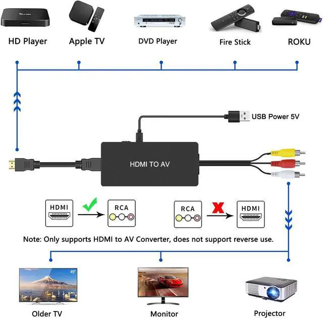 Alt view image 2 of 7 - HDMI to RCA Converter HDMI to AV Adapter HDMI to Older TV Adapter for  TV  Fire Stick DVD Blu-ray Player ect.
