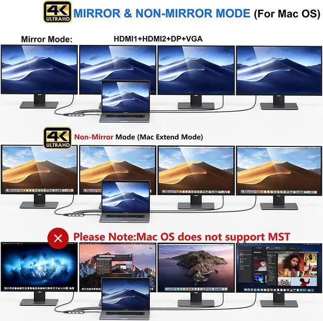 Alt view image 5 of 7 - USB C to Dual HDMI Adapter,7 in 1 USB C Docking Station to Dual HDMI Displayport VGA Adapter,USB C to 3USB 2.0, Multi Monitor Adapter for Dell XPS 13 15,Lenovo Yoga,Huawei Matebook X pro,etc