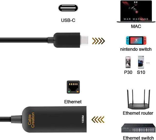 Alt view image 5 of 6 - CableCreation USB C Ethernet Adapter for Nintendo Switch, USB Type C to RJ45 Gigabit Network for Windows/macOs/Linux/Laptop/PC/Cellphone Compatible with MacBook Pro, Galaxy S20
