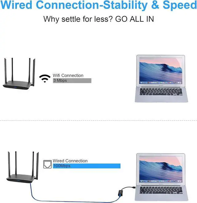 Alt view image 6 of 6 - USB 2.0 to ethernet Adapter USB to RJ45 Supporting 10/100 Mbps Ethernet Network for Window/Mac OS, Surface Pro/Linux