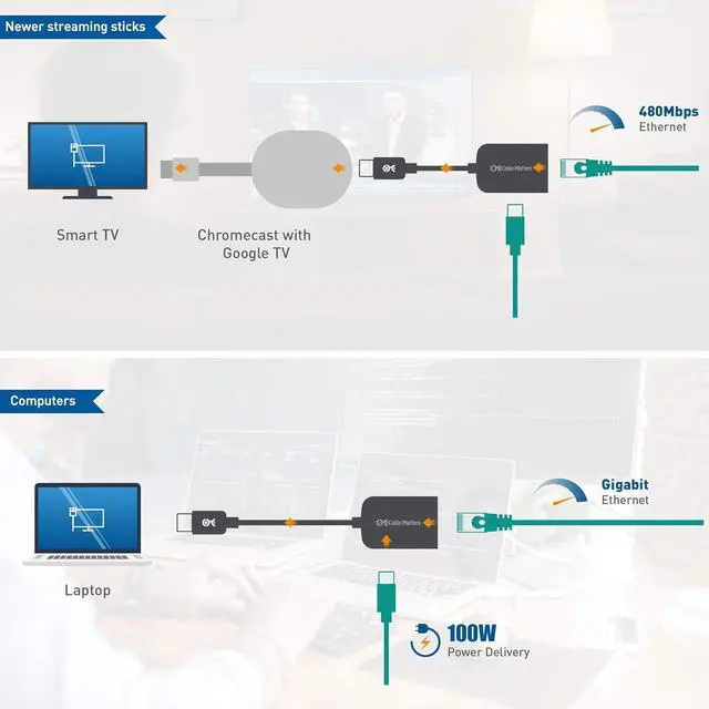 Alt view image 6 of 7 - Cable Matters USB C to Gigabit Ethernet Adapter with 100W Charging Compatible with MacBook Pro, Dell XPS, Surface Pro - Up to 480Mbps for Chromecast with Google TV (Google TV Chromecast 2020 Version)
