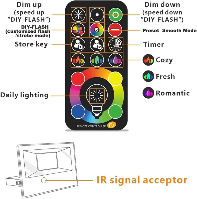 Alt view image 7 of 7 - MELPO Led Flood Light 500W Equivalent, RGBW Led Outdoor Colored Floodlight