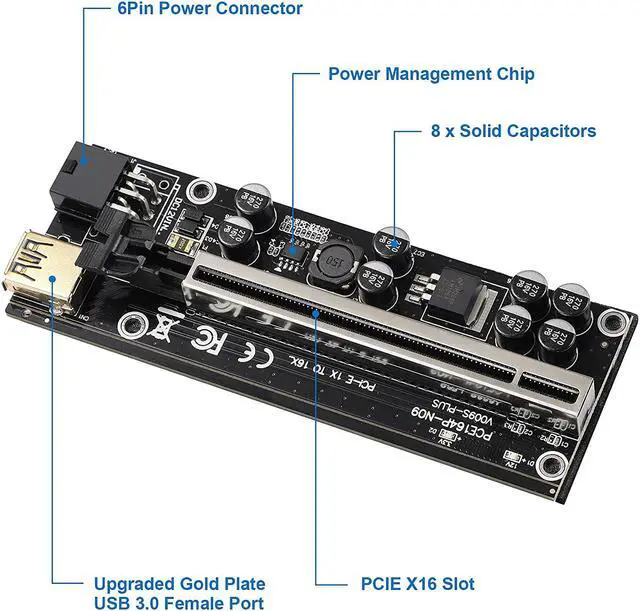 Alt view image 2 of 7 - JKTINK PCI-E 1X to 16X V009S-PLUS Riser Card & 6PIN SATA Power Cable PCIe Graphics Card Extension Cable 8 Solid Capacitors Ethereum ETH/GPU Mining Black 1 PCS