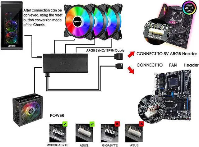 Alt view image 4 of 7 - upHere 5V 6-Pack 120mm Silent Intelligent Control 5V Addressable RGB Fan Motherboard Sync, Adjustable Colorful Fans with Controller T3SYC3-6