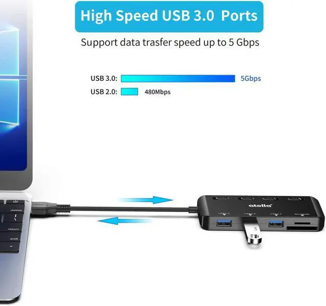 Alt view image 3 of 7 - USB SD Card Reader, atolla USB Hub with SD/Micro SD Card Reader, USB Splitter with 3 USB Ports, 2 Card Slots and Individual LED Power Switches
