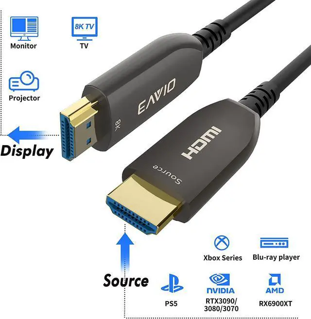 Alt view image 2 of 7 - 8K Fiber Optic HDMI Cable 30 FT HDMI 2.1 48Gbps eARC 8K@60Hz 4K@120Hz Compatible with RTX 3080/3090 Xbox Series X PS5 etc