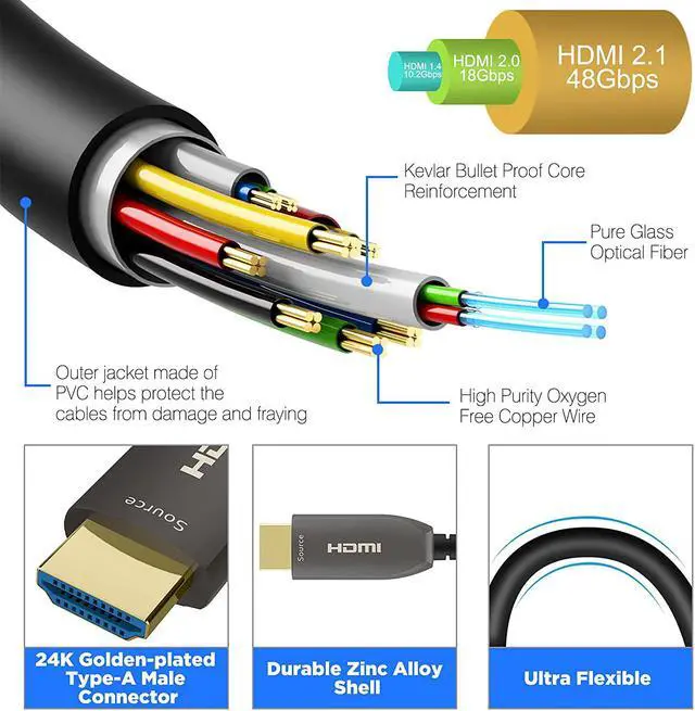 Alt view image 4 of 7 - 8K Fiber Optic HDMI Cable 30 FT HDMI 2.1 48Gbps eARC 8K@60Hz 4K@120Hz Compatible with RTX 3080/3090 Xbox Series X PS5 etc