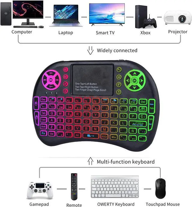 Alt view image 2 of 7 - (Updated Backlit) 2.4GHz Backlight Wireless Keyboard with touchpad Rechargeable Wireless Keyboard Mouse Combo Portable Mini Keyboard mice for/TV Box/Google/Windows/Mac