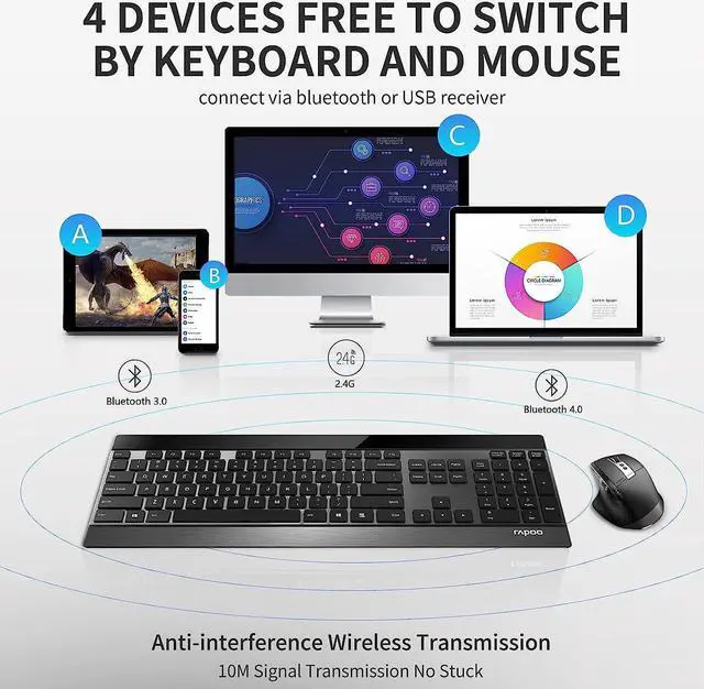 Alt view image 2 of 7 - RAPOO 9900M Multi Device(Bluetooth 3.0/4.0/2.4G) Wireless Keyboard and Laser Mouse Combo Easy-Connect Up to 4 Devices Blade Extremely Thin Keyboard and High-Precision Sensor Multi-Functional Mouse