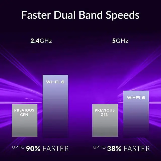 Alt view image 4 of 7 - D-Link USB WiFi 6 Adapter AX1800 USB 3.0 Dual Band Long Range MU-MIMO Wireless Internet Network for Desktop PC Laptop Windows (DWA-X1850)