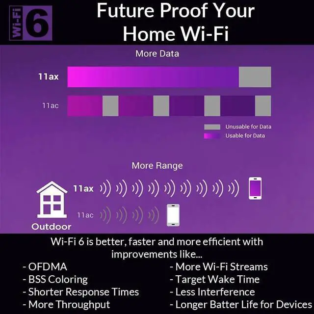 Alt view image 6 of 7 - D-Link USB WiFi 6 Adapter AX1800 USB 3.0 Dual Band Long Range MU-MIMO Wireless Internet Network for Desktop PC Laptop Windows (DWA-X1850)