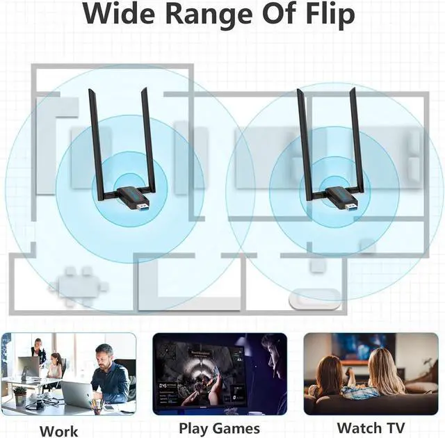 Alt view image 7 of 7 - Blueshadow AC1900 USB WiFi Adapter for Gaming - 2.4G/5G Dual Band Wireless Network Adapter for PC Desktop, MU-MIMO WiFi Dongle, USB 3.0, Supports Windows11/10/8/7/Vista/XP, Mac OS X 10.5-10.15