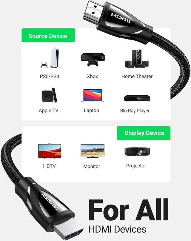 Alt view image 6 of 7 - UGREEN 8K HDMI 2.1 Cable Ultra High Speed 48Gbps 4K 120Hz HDMI Braided Cord Dynamic HDR Vision HDR 10 eARC HDMI Cable Compatible with MacBook pro 2021 PS5 PS4 Xbox Roku UHD TV Blu-ray Projector 6FT