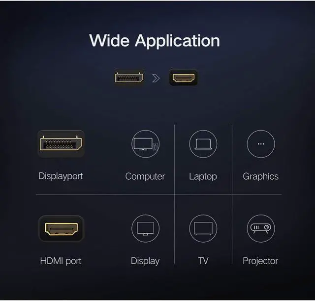 Alt view image 4 of 7 - HDMI to DisplayPort Cable - 6ft DP Laptop Desktop PC 4k Connector Display Port Extended Mirror Monitor TV Projector Video Adapter for Chromebook Asus Lenovo HP Dell Computers