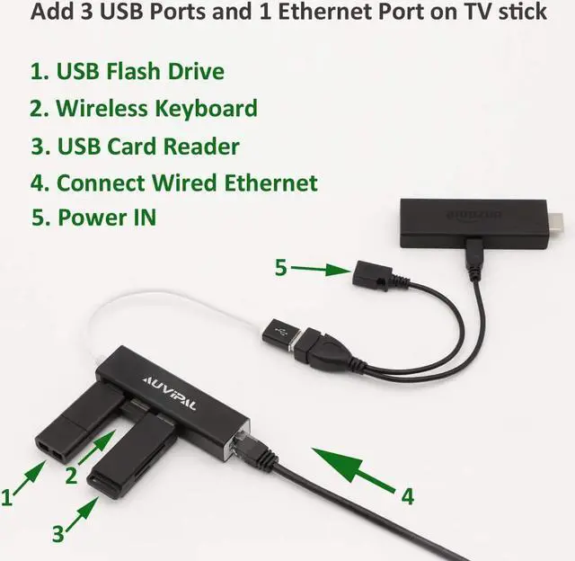Alt view image 2 of 3 - AuviPal LAN Ethernet Adapter with 3 Ports USB OTG Hub for Fire Stick, Chromecast, Google Home Mini, Raspberry Pi Zero - Powered Micro USB OTG Cable Included