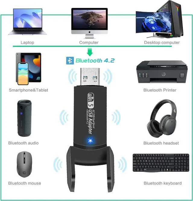 Alt view image 6 of 7 - USB WiFi Bluetooth Adapter, 1300Mbps Dual Band 2.4/5Ghz Wireless Network External Receiver, Mini WiFi Dongle for PC/Laptop/Desktop