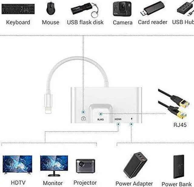 Alt view image 2 of 7 - Sharllen RJ45 Ethernet 4 in 1 Lightning to HDMI Adapter - 1080P HD Network LAN Wired USB Data Sync Charging Card Reader for iPhone/iPad/TV/Monitor/Projector/Keyboard/Mouse