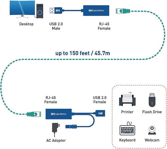 Alt view image 3 of 7 - Cable Matters USB Over Ethernet Extender with Power Adapter up to 150 ft - Full USB 2.0 Support for Keyboard, Mouse, Webcam, and More