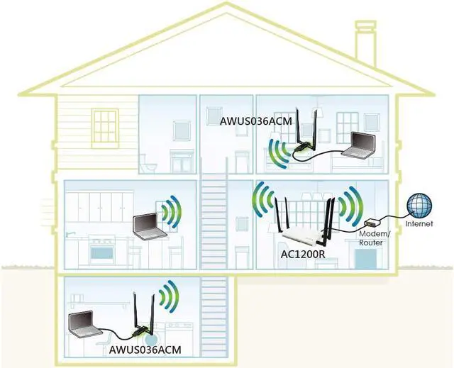 Alt view image 6 of 7 - AWUS036ACM Long-Range Wide-Coverage Dual-Band AC1200 USB Wireless Wi-Fi Adapter w/High-Sensitivity External Antenna - Windows MacOS & Kali Linux Supported