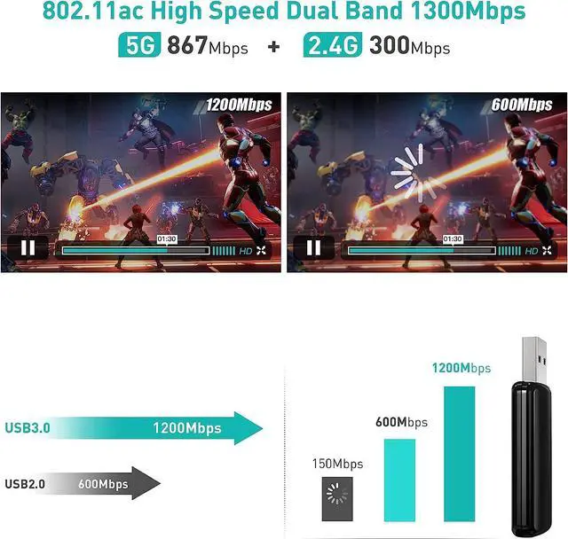 Alt view image 4 of 6 - EDUP USB WiFi Bluetooth Adapter, 1200Mbps Dual Band 2.4Ghz / 5Ghz, USB 3.0 WiFi and Bluetooth Receiver Transmitter 2 in 1 Bulit-in Antenna for PC,Desktop,Laptop