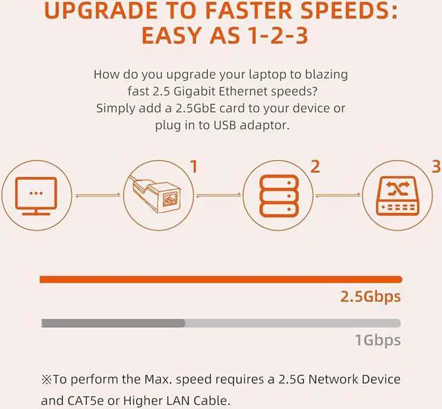 Alt view image 7 of 7 - 2.5GbE USB C to Ethernet Adapter NBASE-T NIC - USB 3.0 Type C 2.5/1 Gigabit/100 Mbps Multi Speed Network/USB 3.1 Laptop to RJ45/LAN