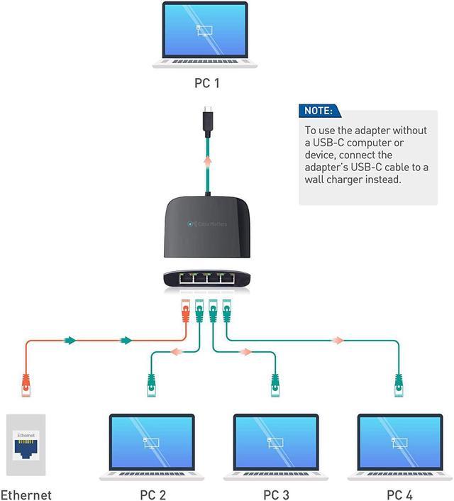 Cable Matters USB C to 4-Port Gigabit Ethernet Switch for Network Sharing  on The Move (Thunderbolt Ethernet Splitter, USB C Network Switch, USB C