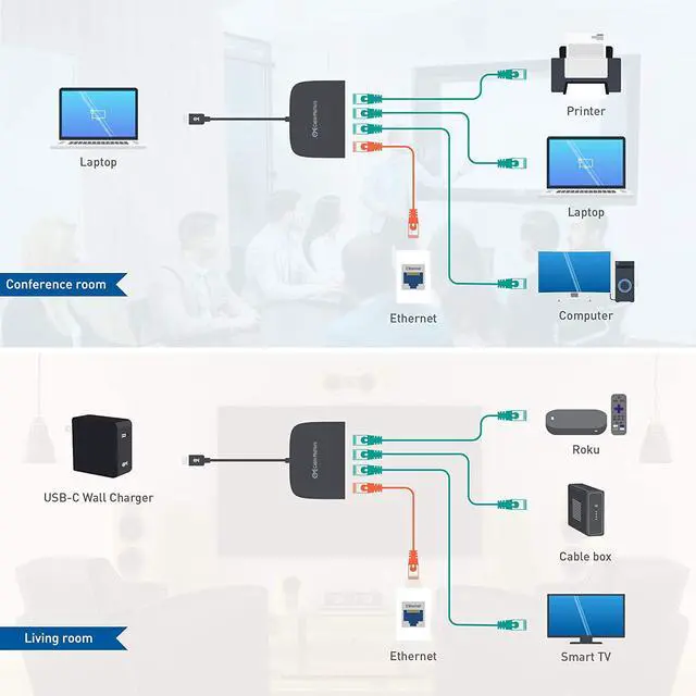 Alt view image 3 of 7 - Cable Matters USB C to 4-Port Gigabit Ethernet Switch for Network Sharing on The Move (Thunderbolt Ethernet Splitter, USB C Network Switch, USB C Gigabit Switch) Compatible with Thunderbolt 4 / USB 4
