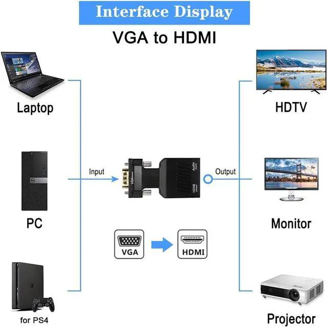 Alt view image 4 of 7 - VGA to HDMI TAIPOXUN Vga to Hdmi Video Cable Converter Male to Female with Audio Vga to hdmi Converter for Monitor Computer Desktop Laptop PC Monitor Projector HDTV Support 1080P 60hz