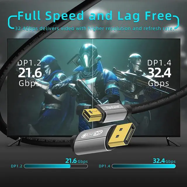 Alt view image 3 of 7 - Mini Displayport Cable 3ft 8K DP [Display Port] Cable 1.4 Supports to 8K 60Hz 4K 144Hz 1080p 240Hz HBR3 32.4Gbps HDR HDCP 2.2 G-sync and Freesync on The Gaming Monitor HDTV Laptop etc